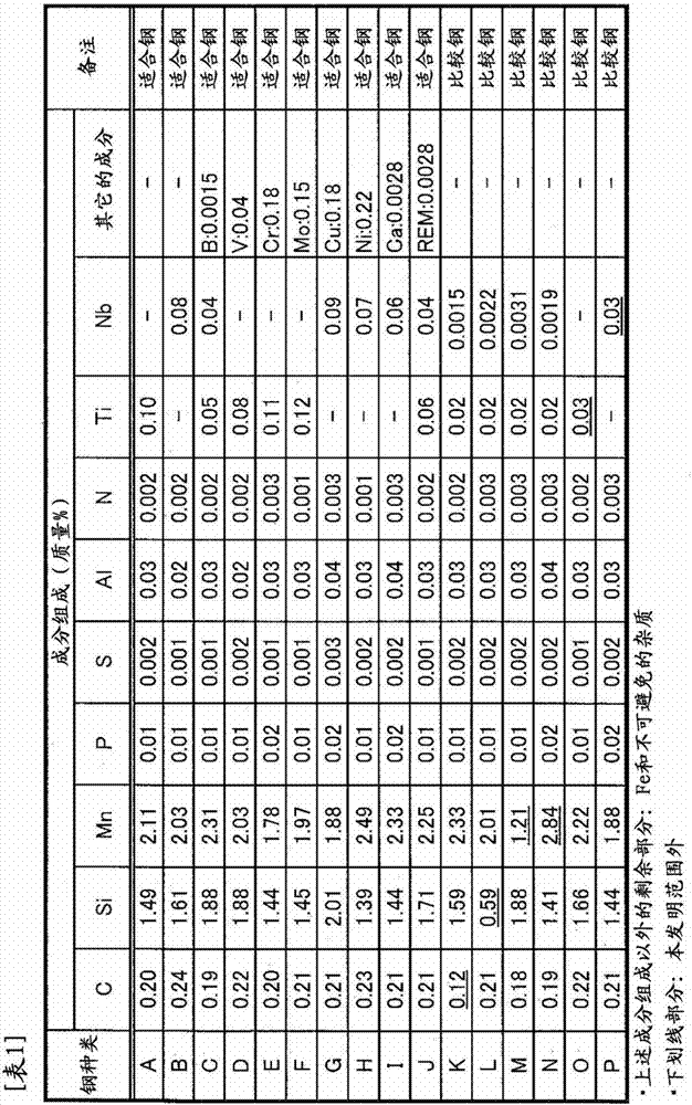 High-strength cold-rolled steel plate and method for producing same