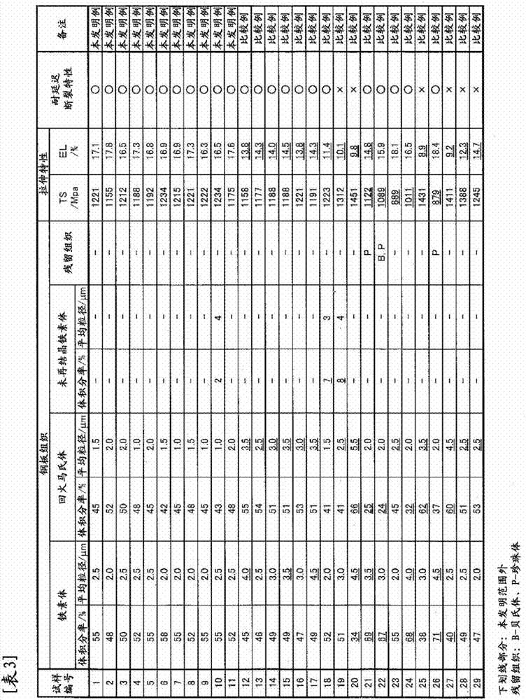 High-strength cold-rolled steel plate and method for producing same