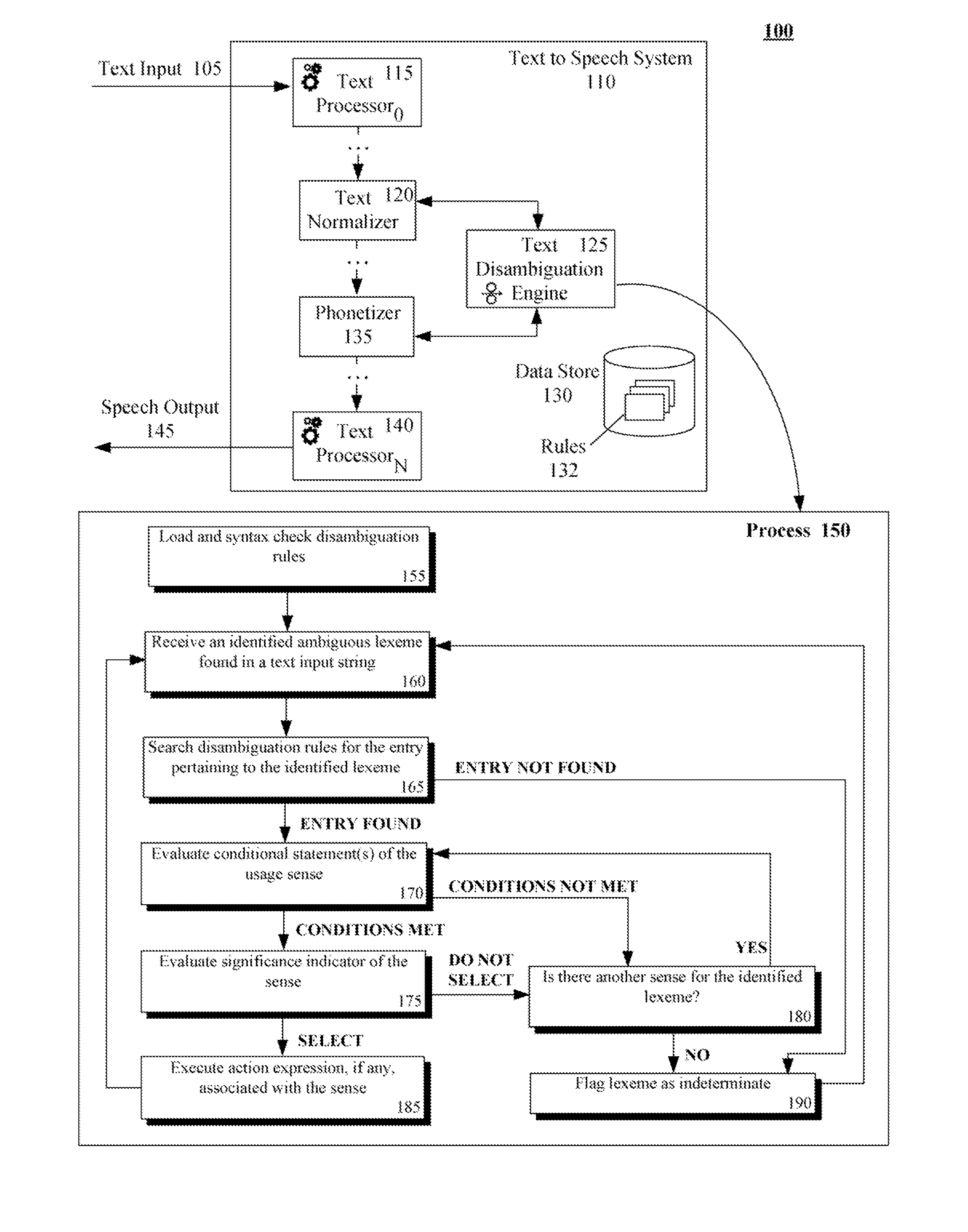 Disambiguating text that is to be converted to speech using configurable lexeme based rules