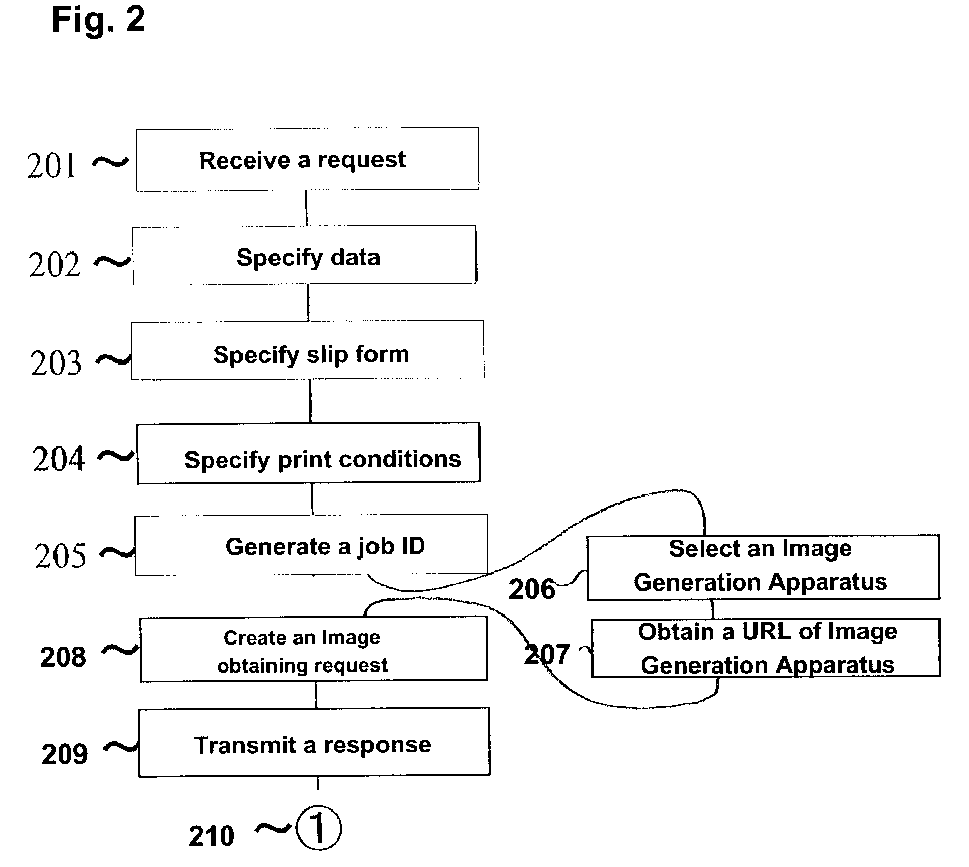 Information processing method, information processing apparatus and program for generating and printing data