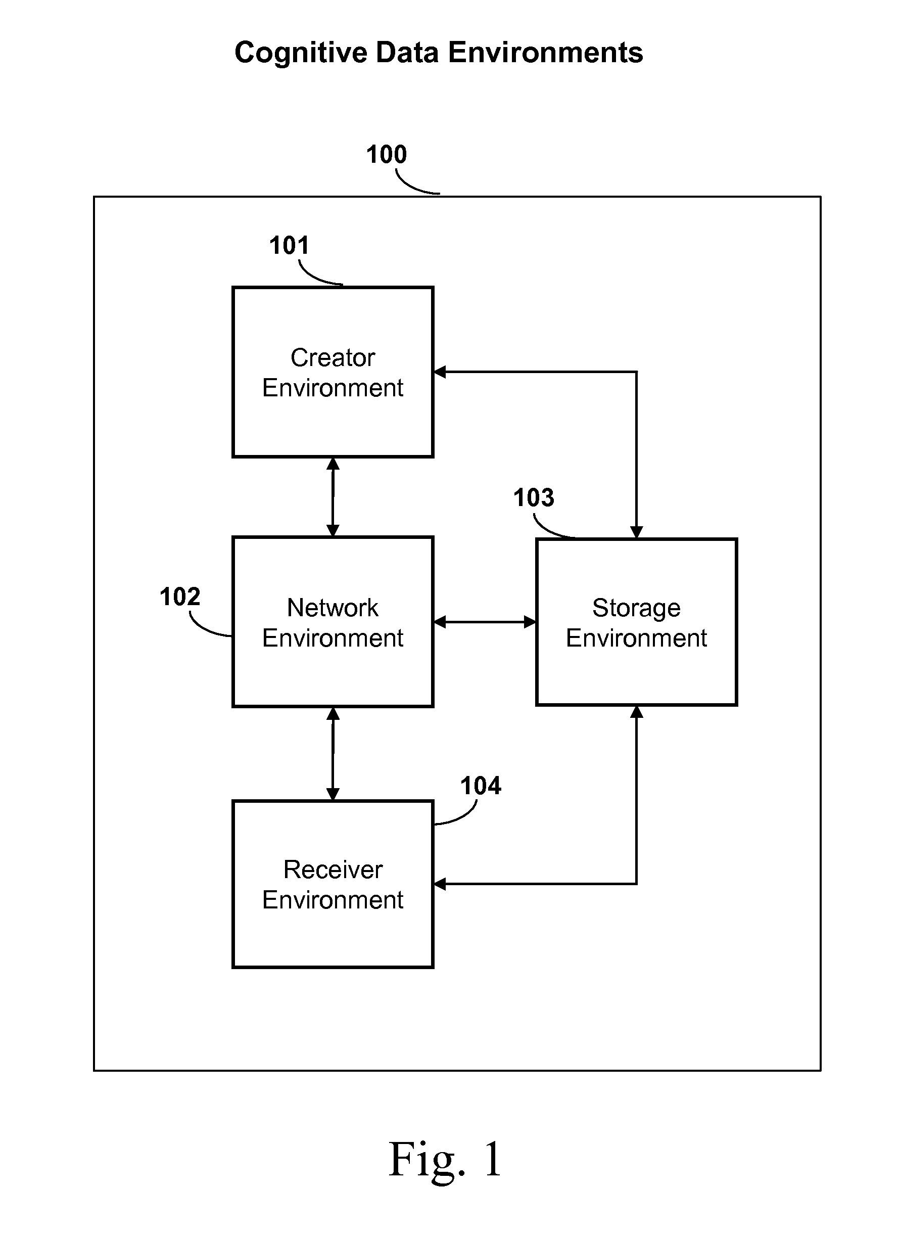 System, method, and apparatus for data, data structure, or encryption cognition incorporating autonomous security protection