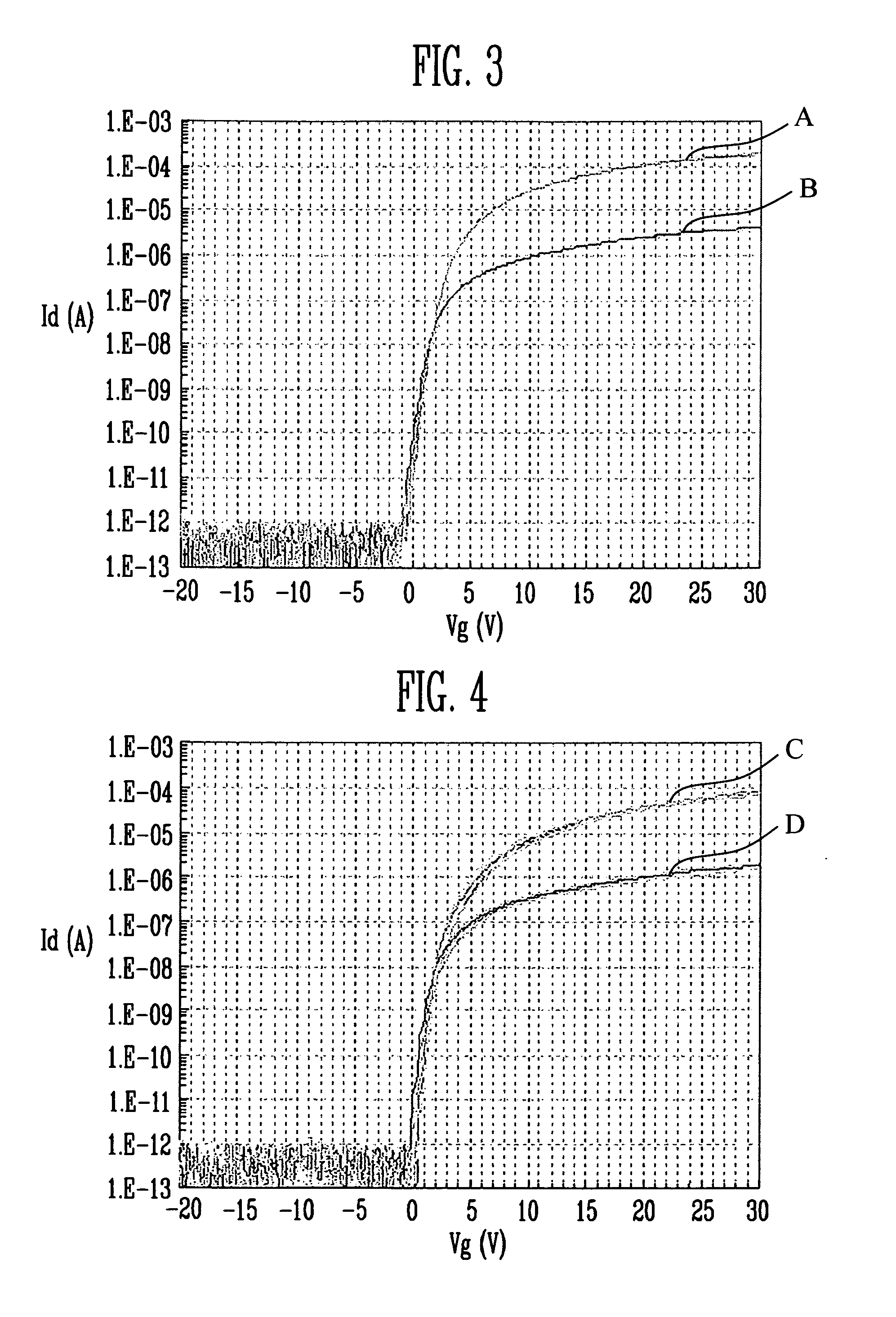 Thin film transistor and flat panel display device having the same