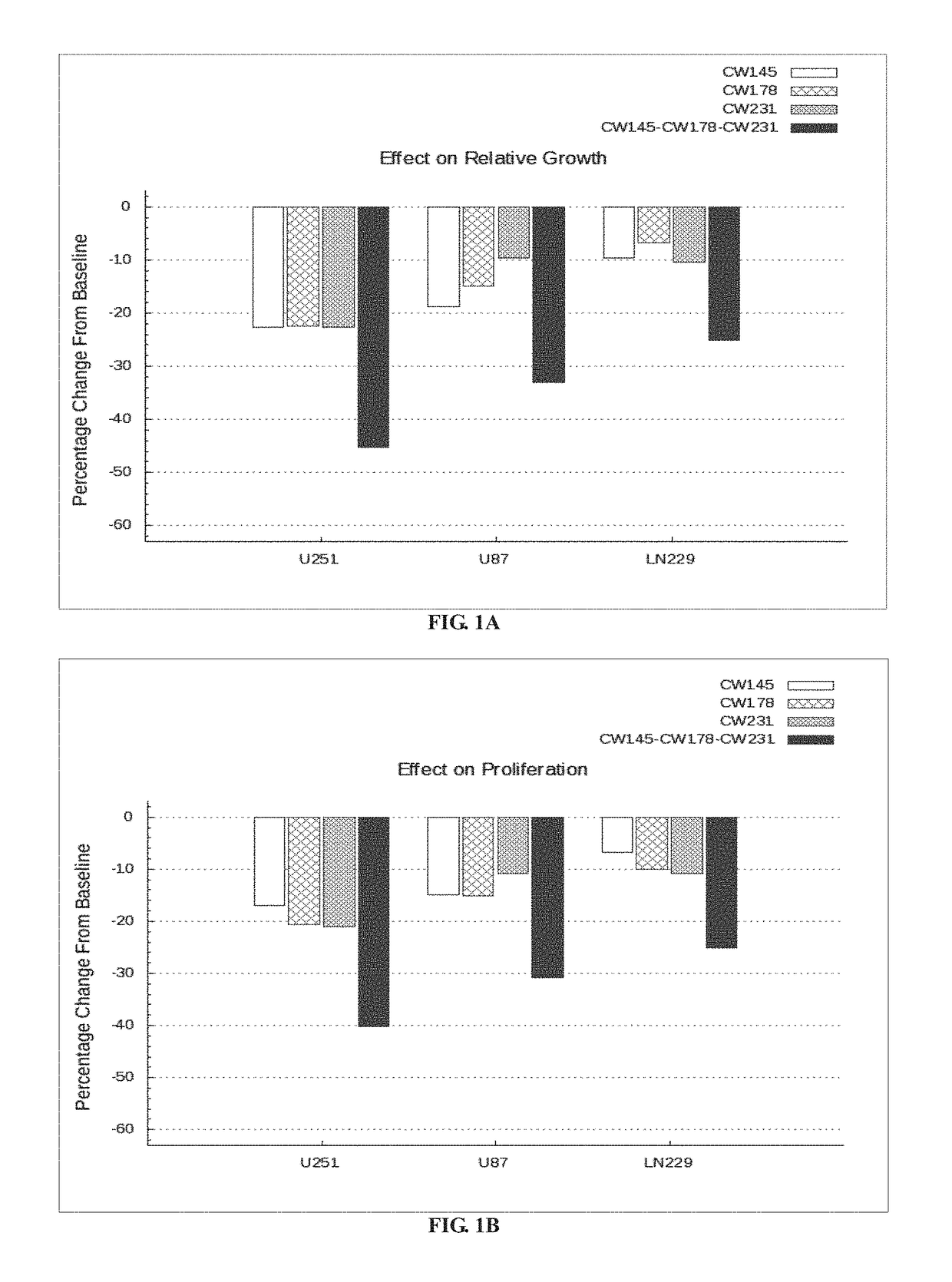 Combination of nelfinavir, metformin and rosuvastatin for treating cancer caused by aberrations in PTEN/TP53