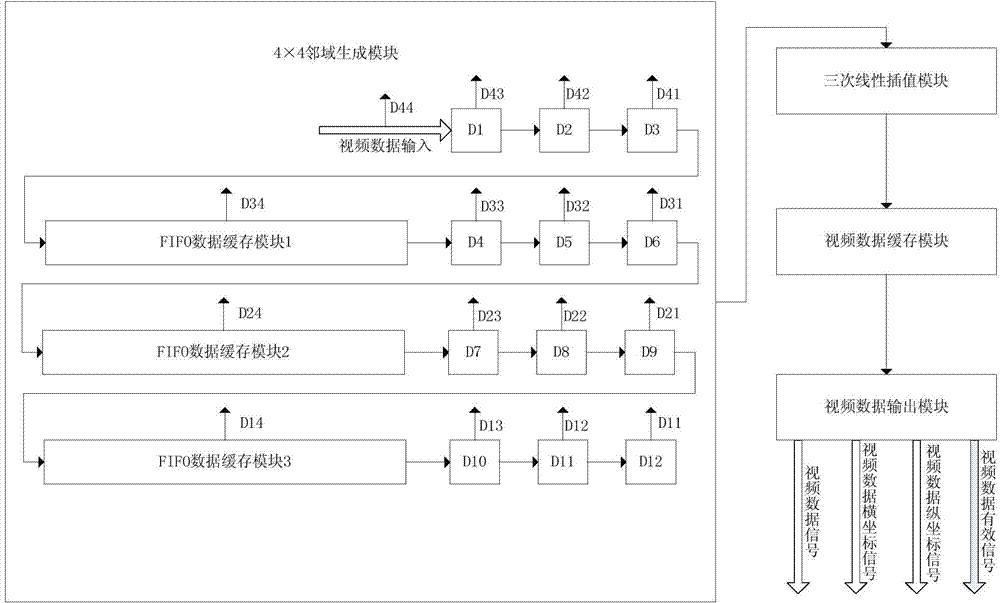 Multi-picture separator capable of playing high-definition and standard-definition videos based on FPGA and multi-picture separation method based on FPGA