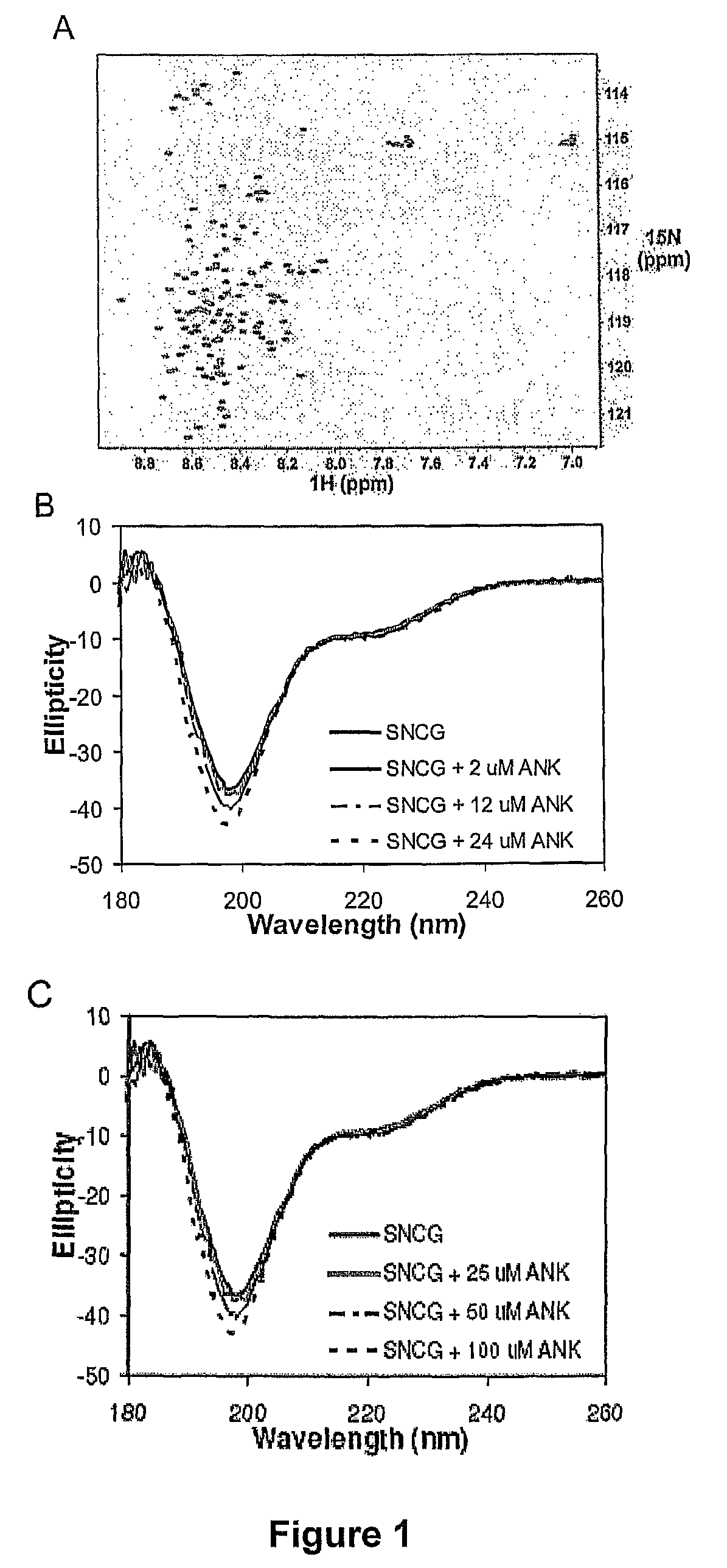 Compositions for treatment of cancer