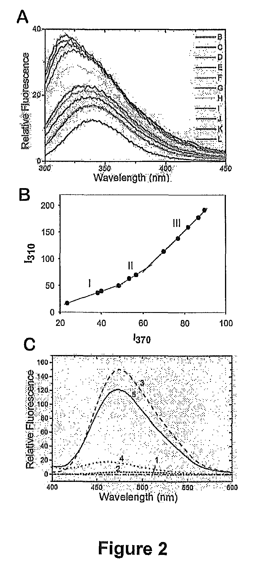 Compositions for treatment of cancer