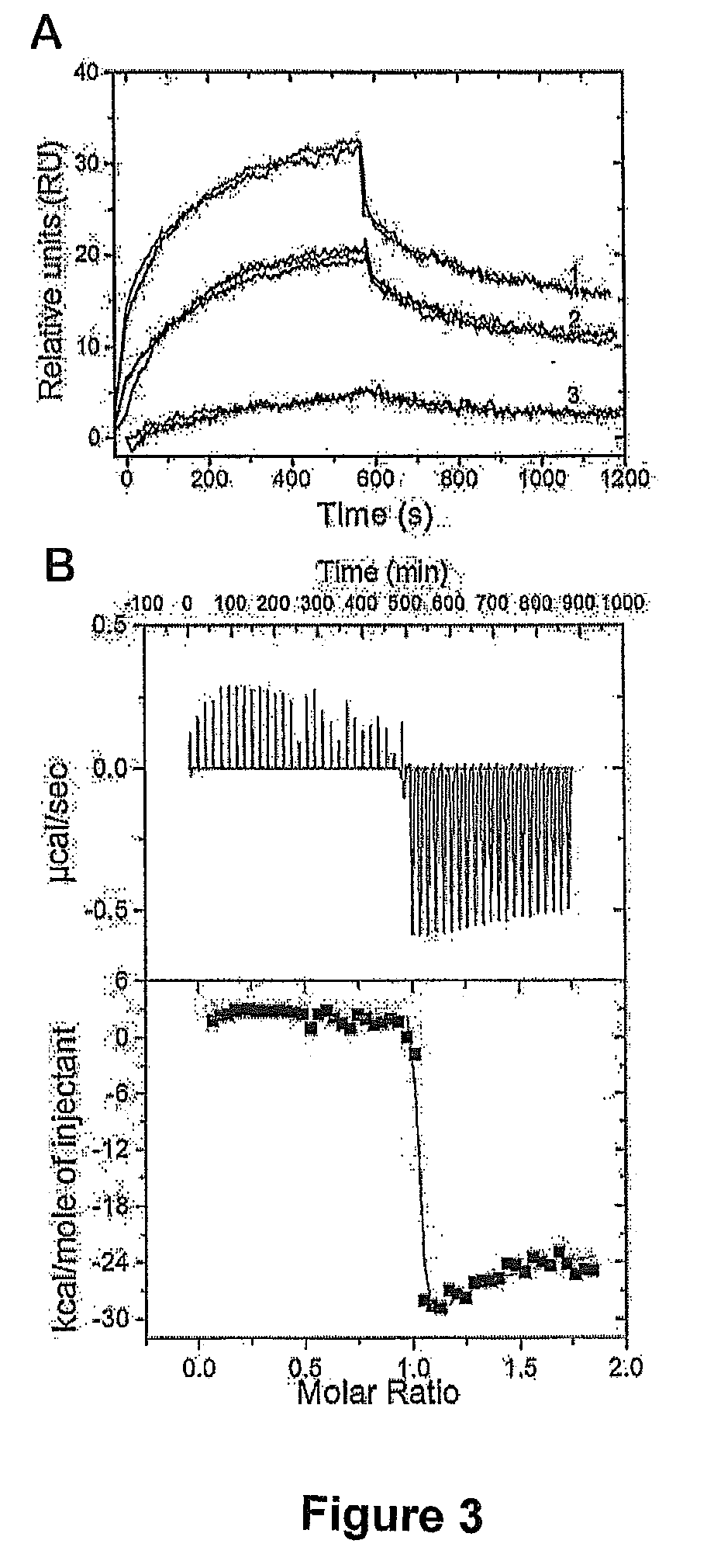 Compositions for treatment of cancer