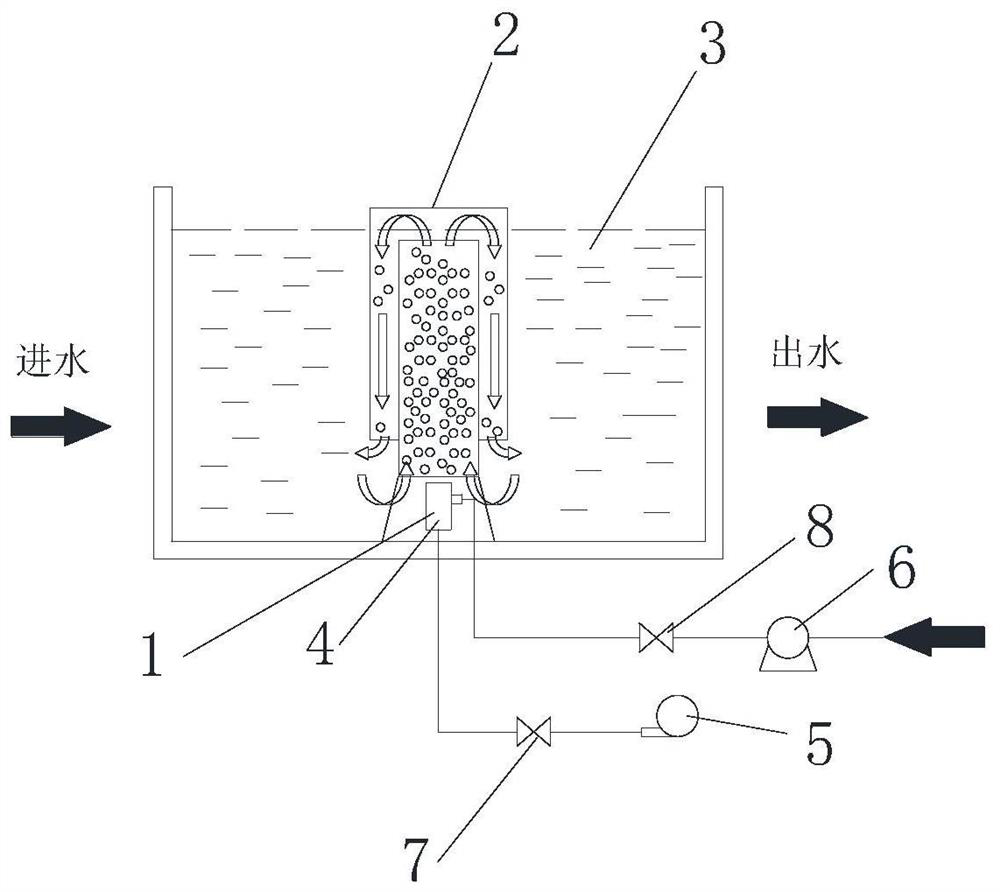 Device and method for enhancing aeration by utilizing hydraulic shearing and gas buoyancy