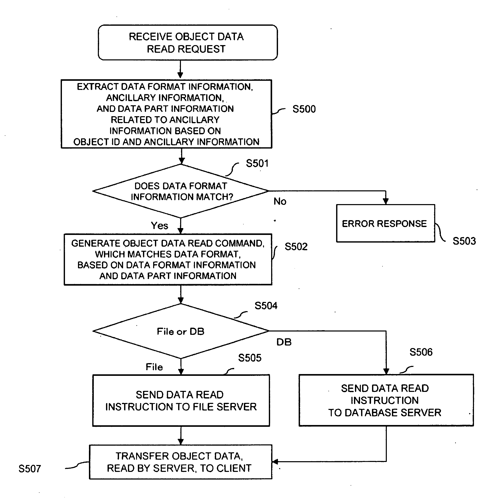 Data management apparatus, method and program