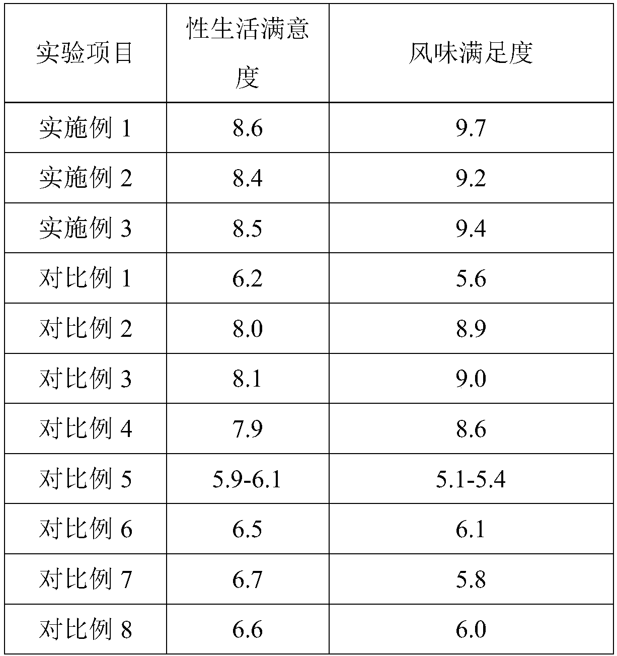 Yang-invigorating coffee for male and preparation method thereof