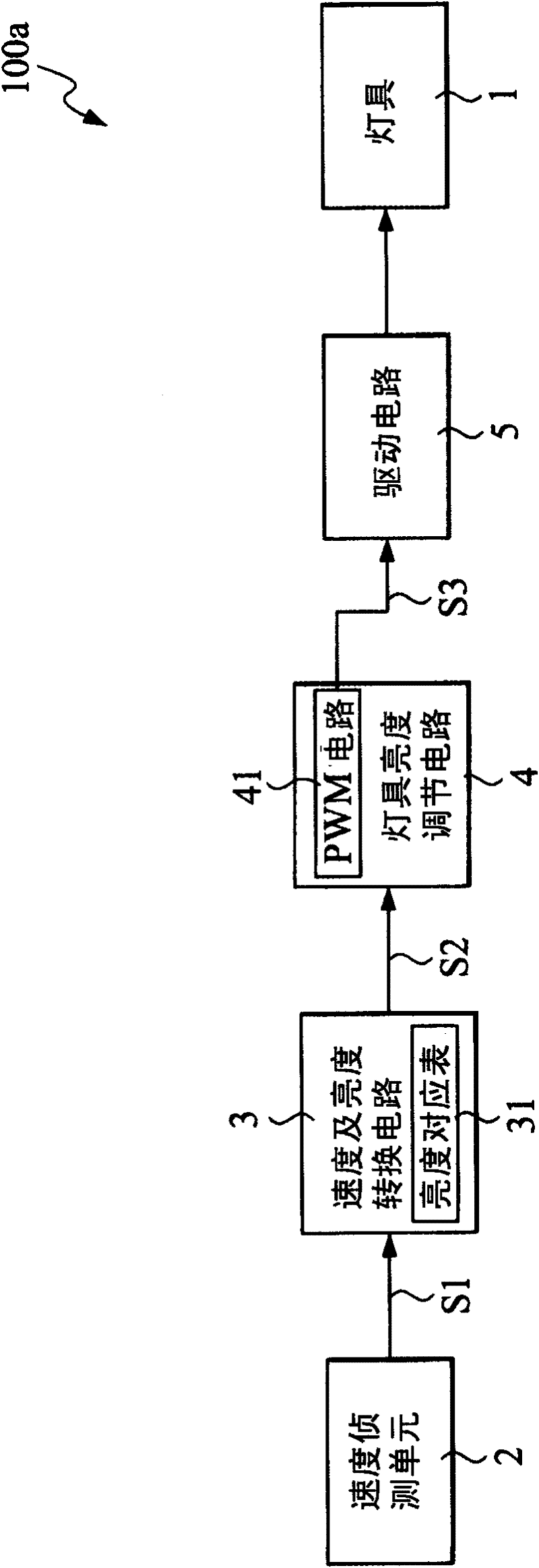 Control circuit of controlling the illumination brightness of bicycle according to bicycle speed