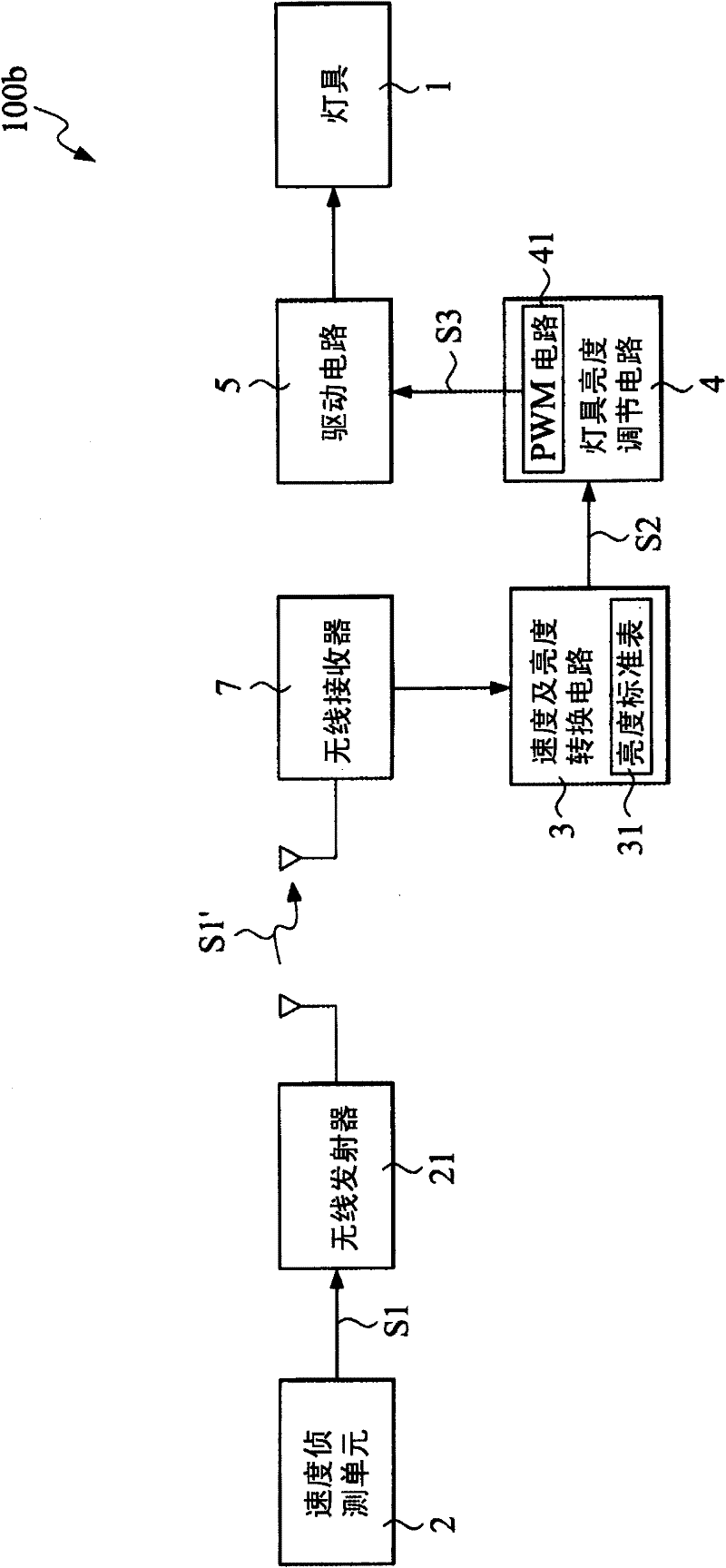 Control circuit of controlling the illumination brightness of bicycle according to bicycle speed