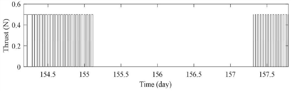 Spacecraft low-thrust perturbation rendezvous trajectory optimization method and system