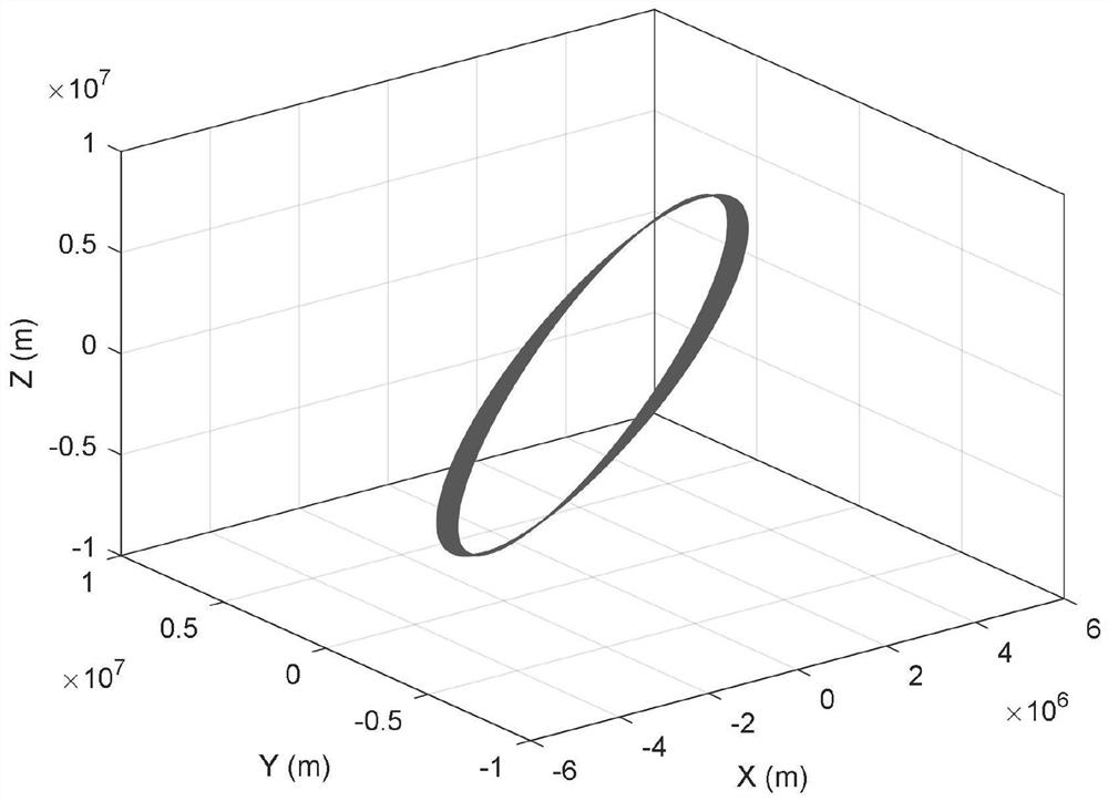 Spacecraft low-thrust perturbation rendezvous trajectory optimization method and system