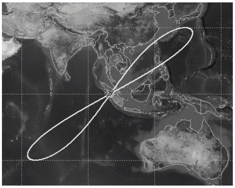 A design method of sub-satellite point circular track geosynchronous orbit