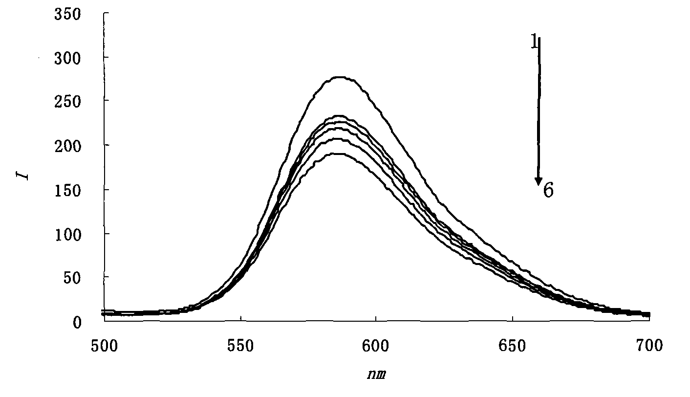 Preparation for oxygen sensing film and device and method for measuring micro dissolved oxygen in non-aqueous media