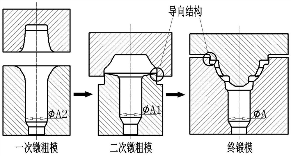 A flash-free hot die forging process for front shell forgings of automobile differential