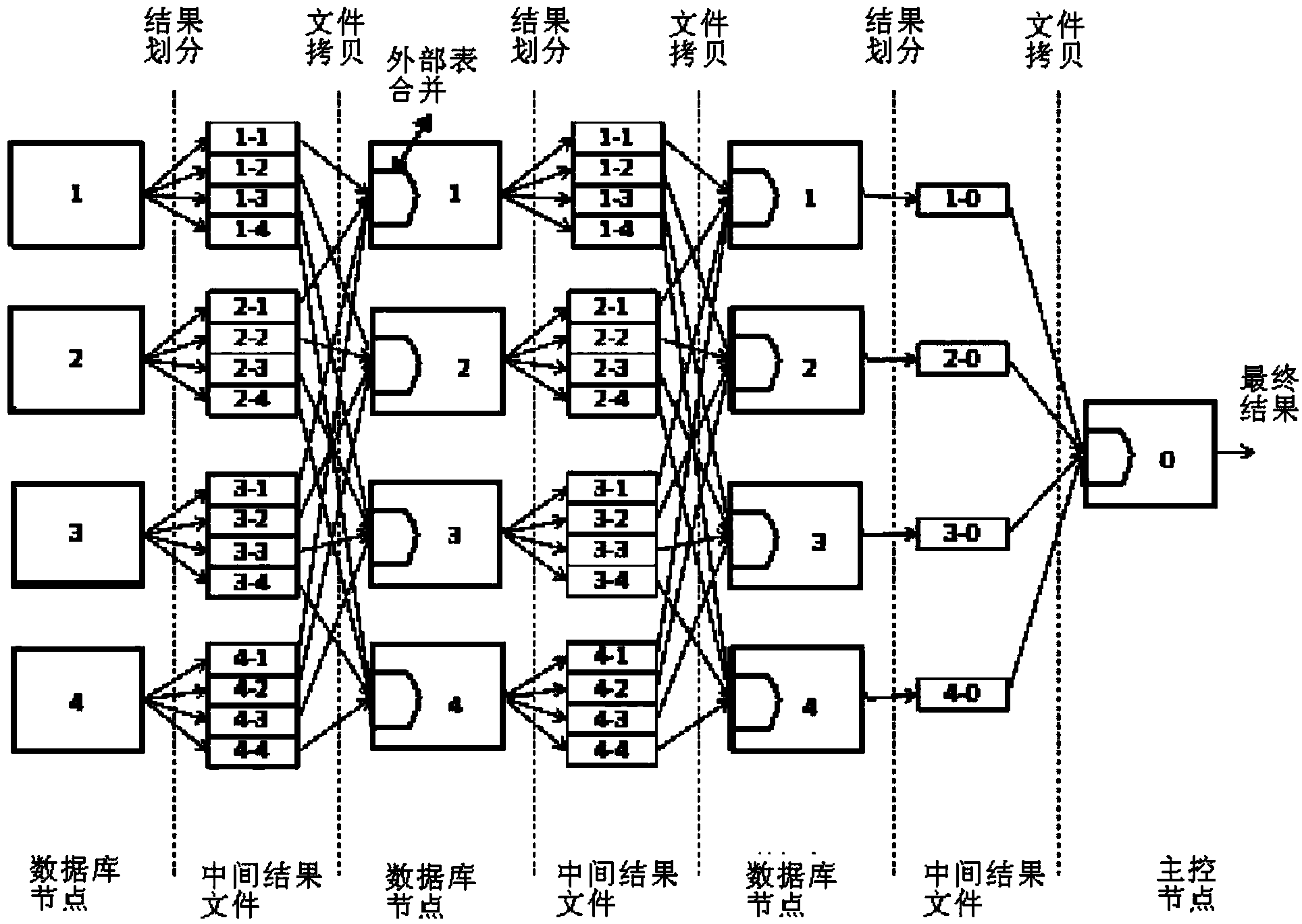 Communication method and communication device for parallel query of clustered databases