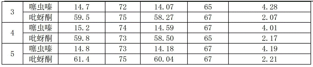 Water dispersible granule of thiamethoxam and pymetrozine composite pesticide and preparation method thereof