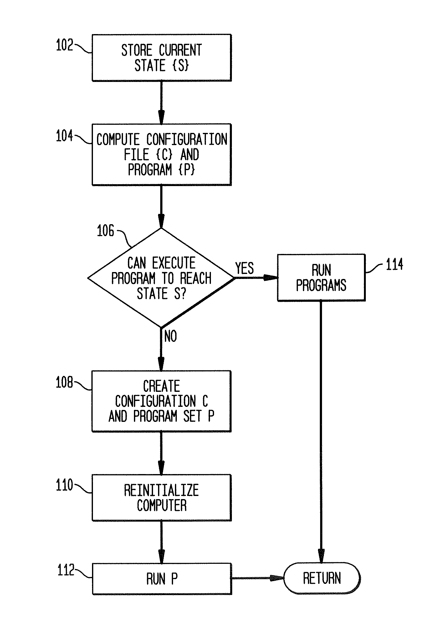 Computer configuration tracking system able to restore a previous configuration