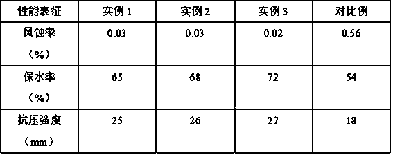 Method for preparing biological crust sand-fixing material