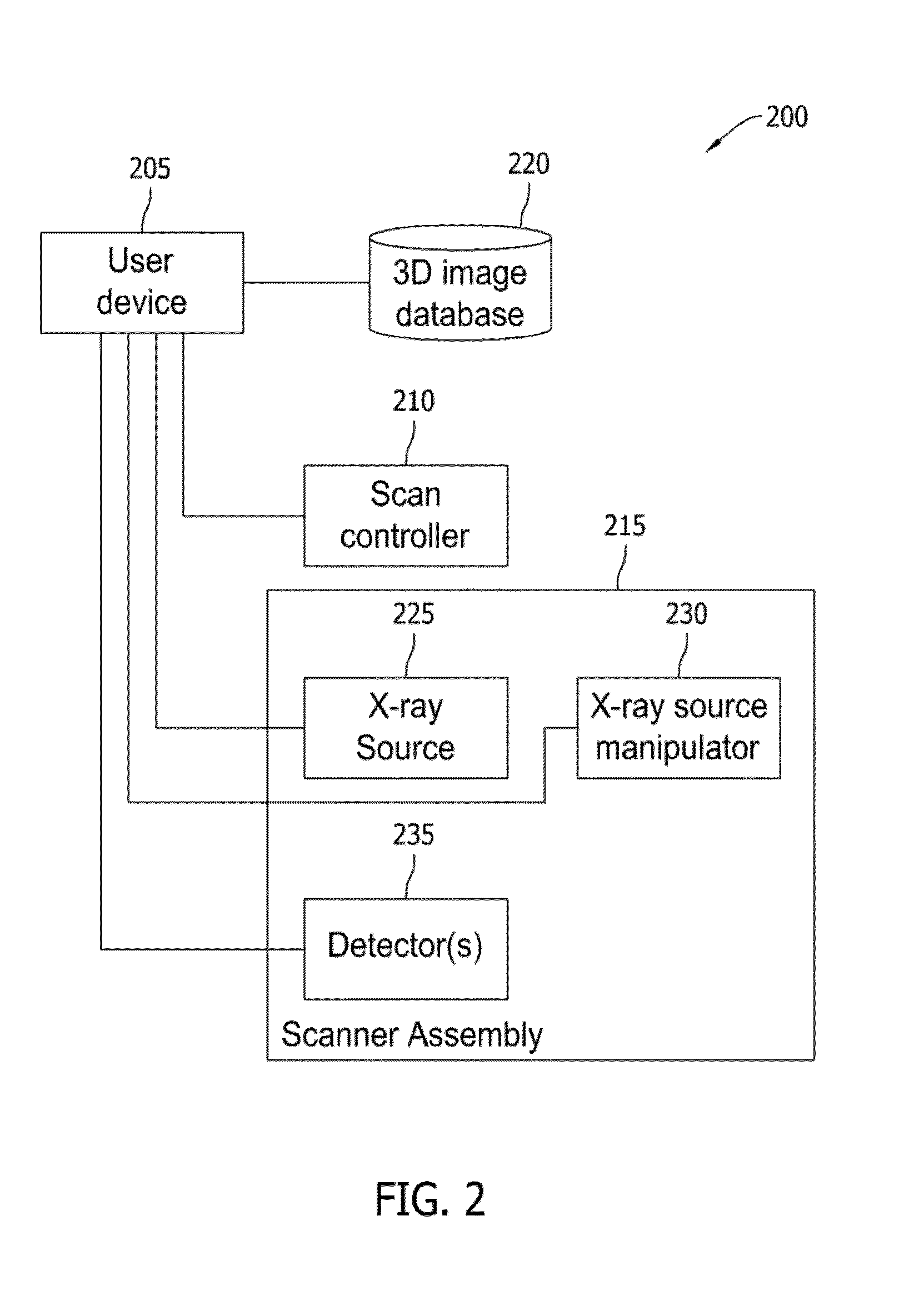 Methods and systems for volumetric reconstruction using radiography