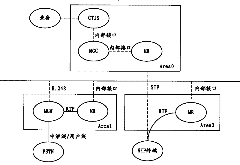 Media resource adaptation method, media gateway controller and server