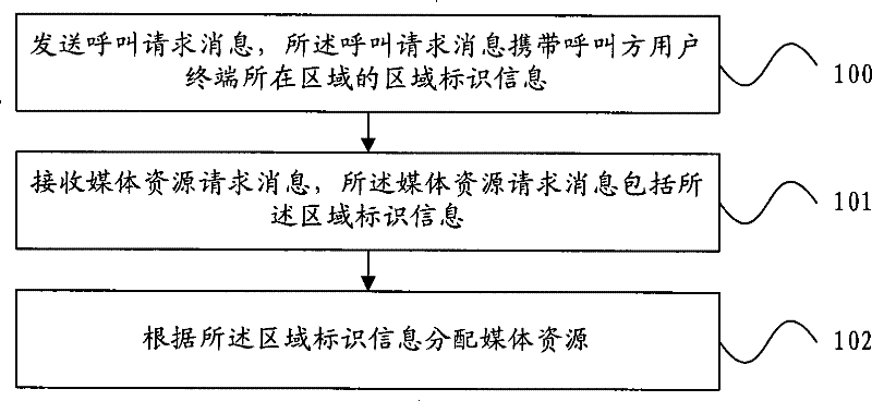 Media resource adaptation method, media gateway controller and server