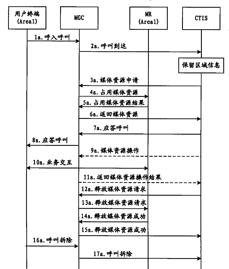 Media resource adaptation method, media gateway controller and server