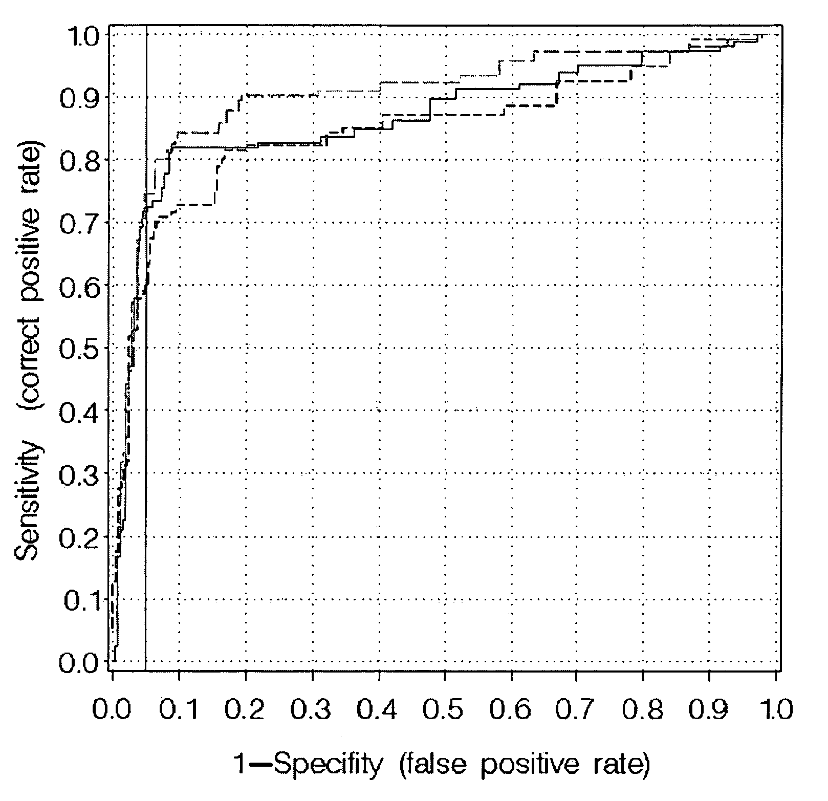 Assessing colorectal cancer by measuring hemoglobin and m2-pk in a stool sample