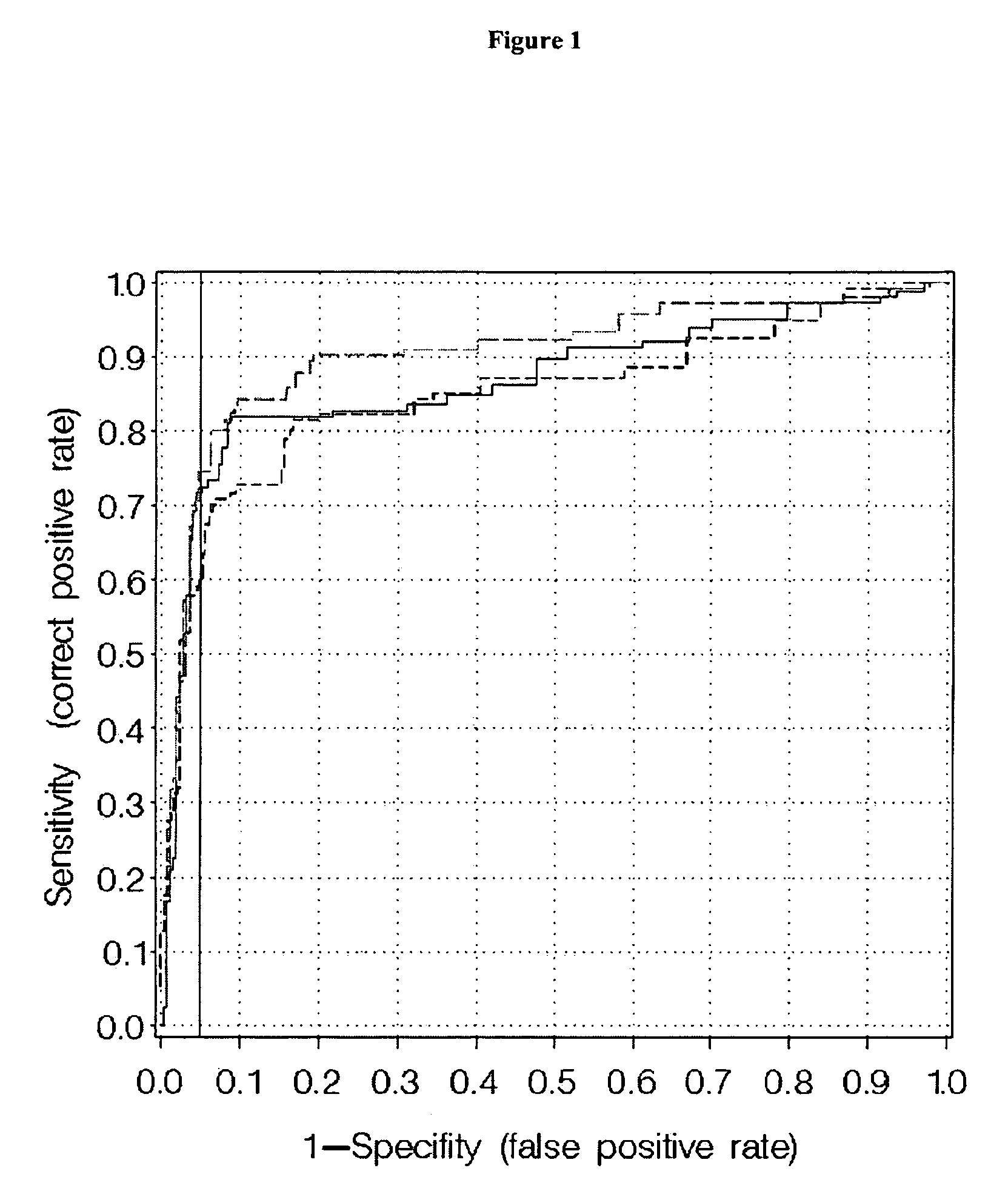 Assessing colorectal cancer by measuring hemoglobin and m2-pk in a stool sample