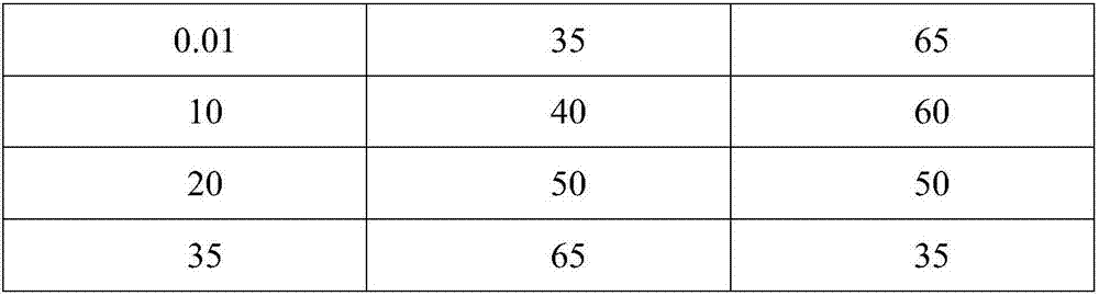 Detection method of 1-deoxynojirimycin (DNJ) in mulberry leaf extract