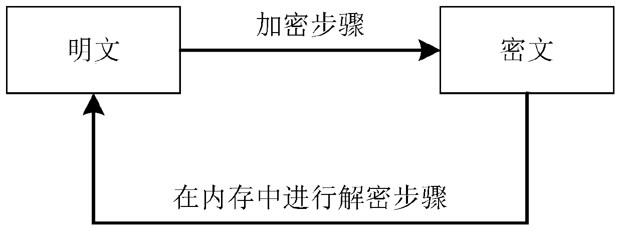 Method and device for single-byte symmetric encryption and decryption, and readable medium