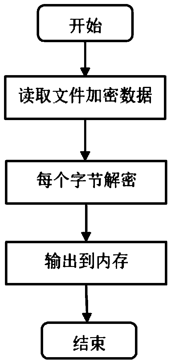 Method and device for single-byte symmetric encryption and decryption, and readable medium