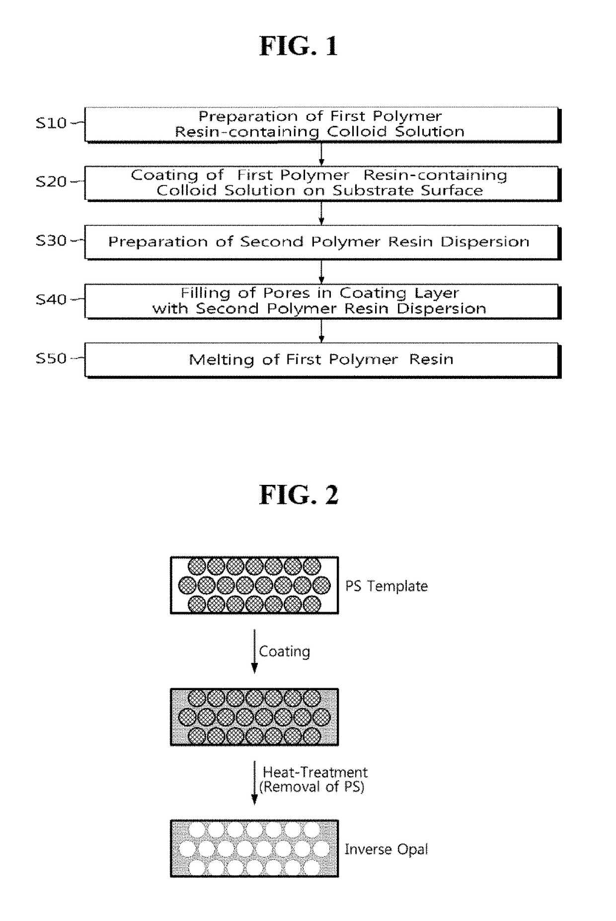 Porous separator having inverse opal structure for secondary battery and method for manufacturing the same