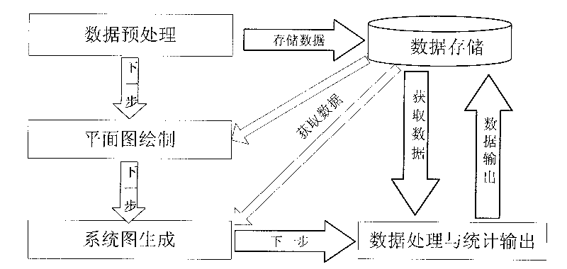 CAD platform-based indoor coverage designing method