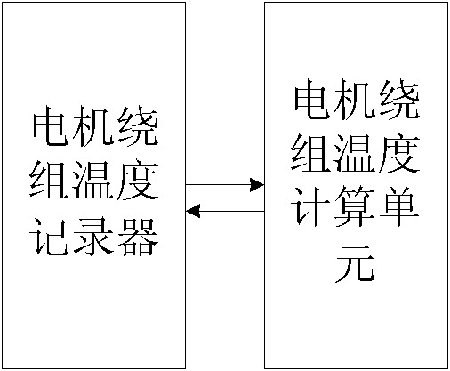 Electric motor, electric motor winding temperature detection method and device as well as electric motor winding thermal protection method and device