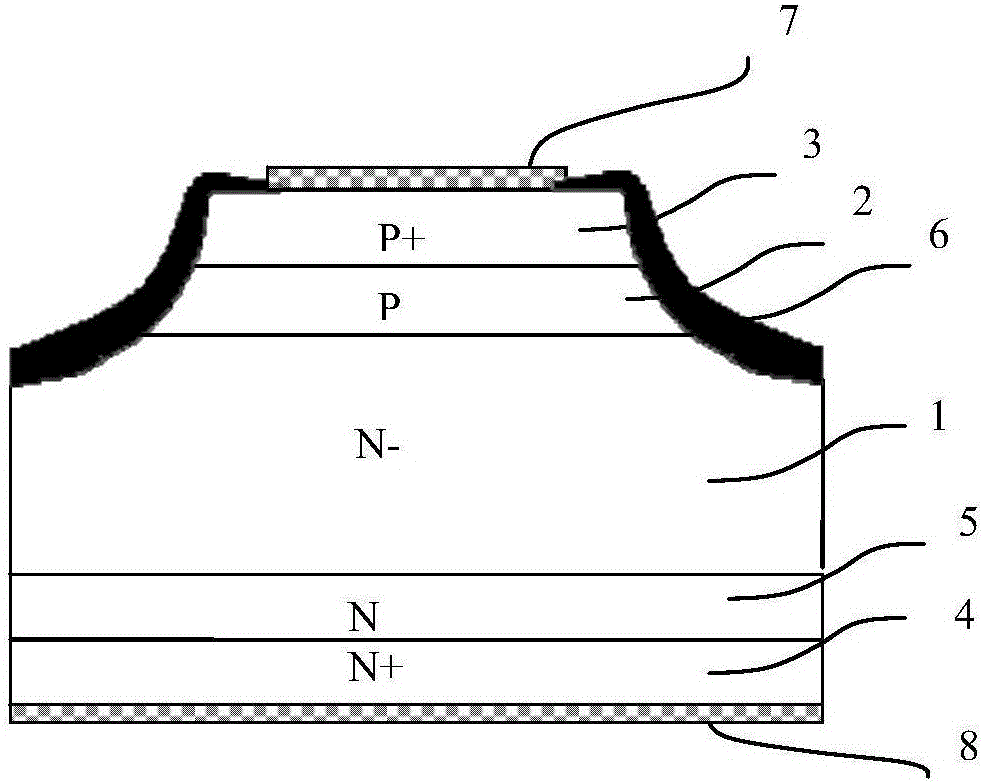 Diffusion-technology-based manufacture method for fast recovery diode chip having double buffering layers