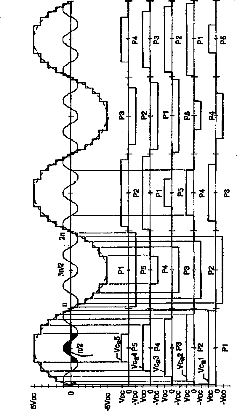 Direct current (DC) side capacitor voltage balancing control circuit for H-bridge cascaded active power filter