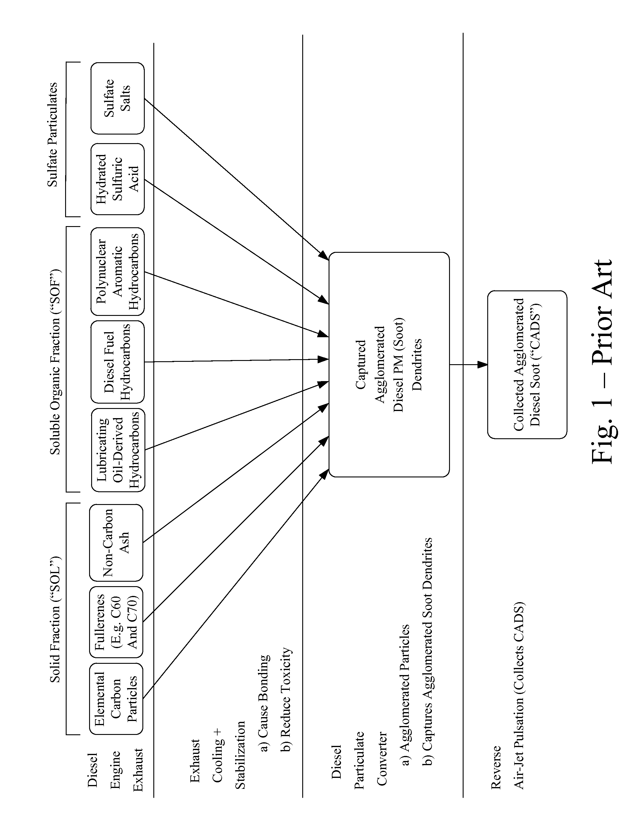 System for recycling captured agglomerated diesel soot and related method