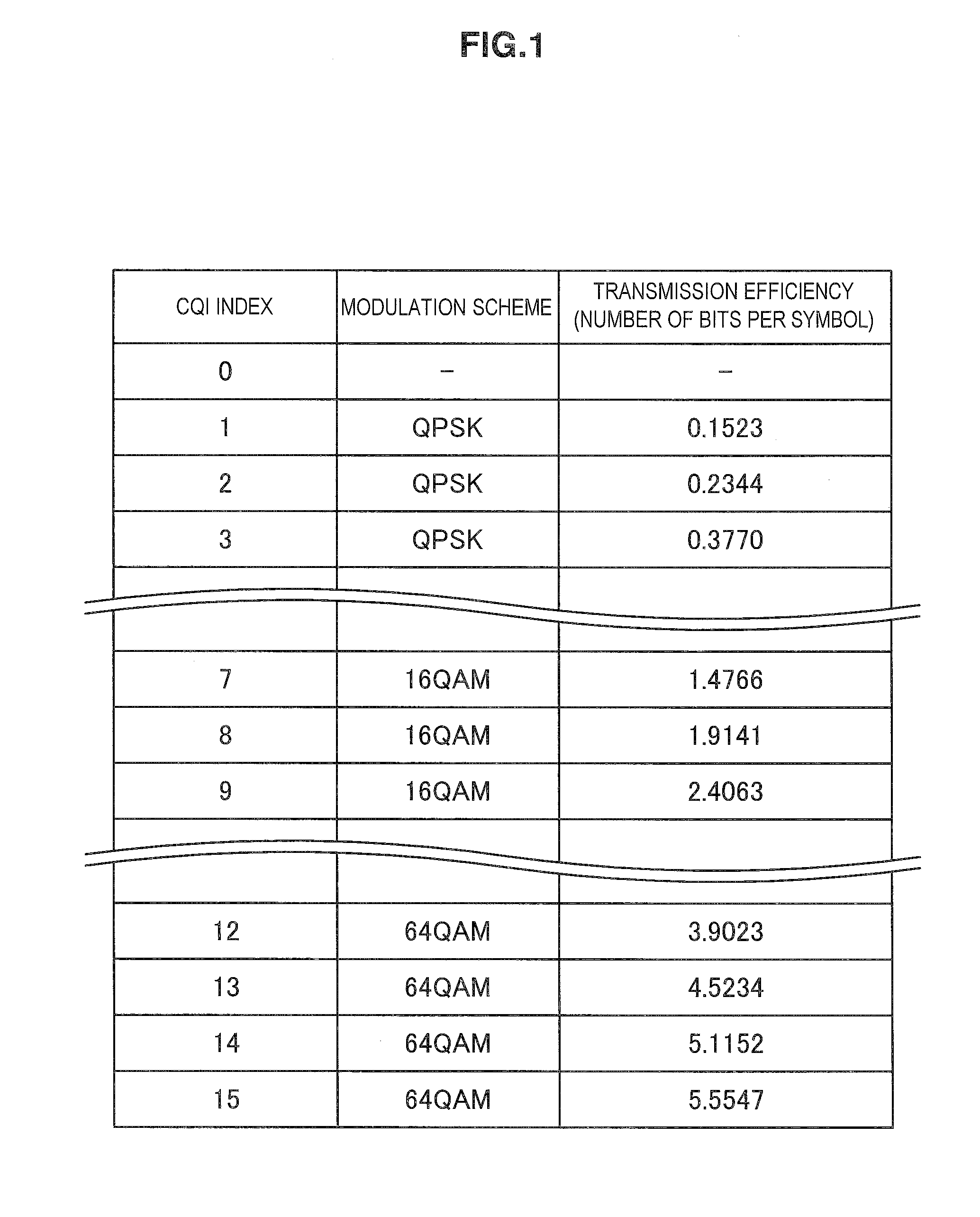 Communication control apparatus, communication control method, and program