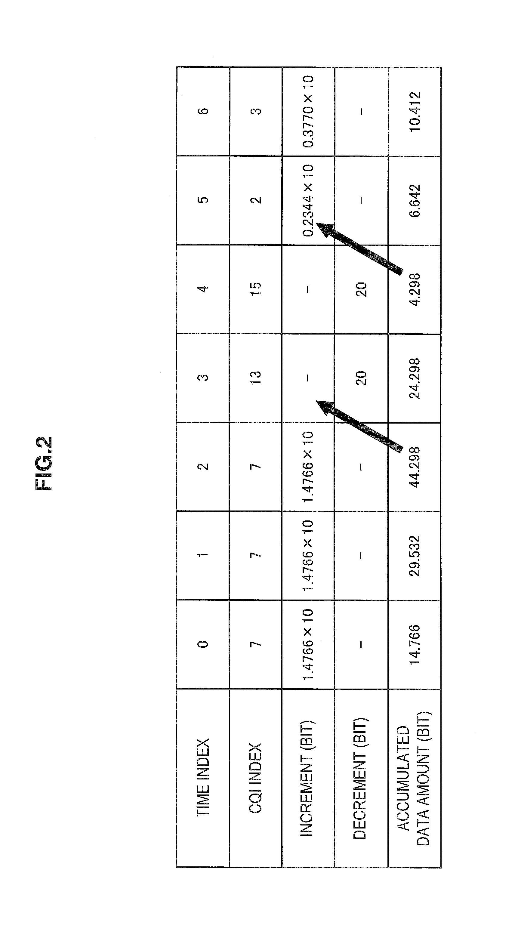 Communication control apparatus, communication control method, and program