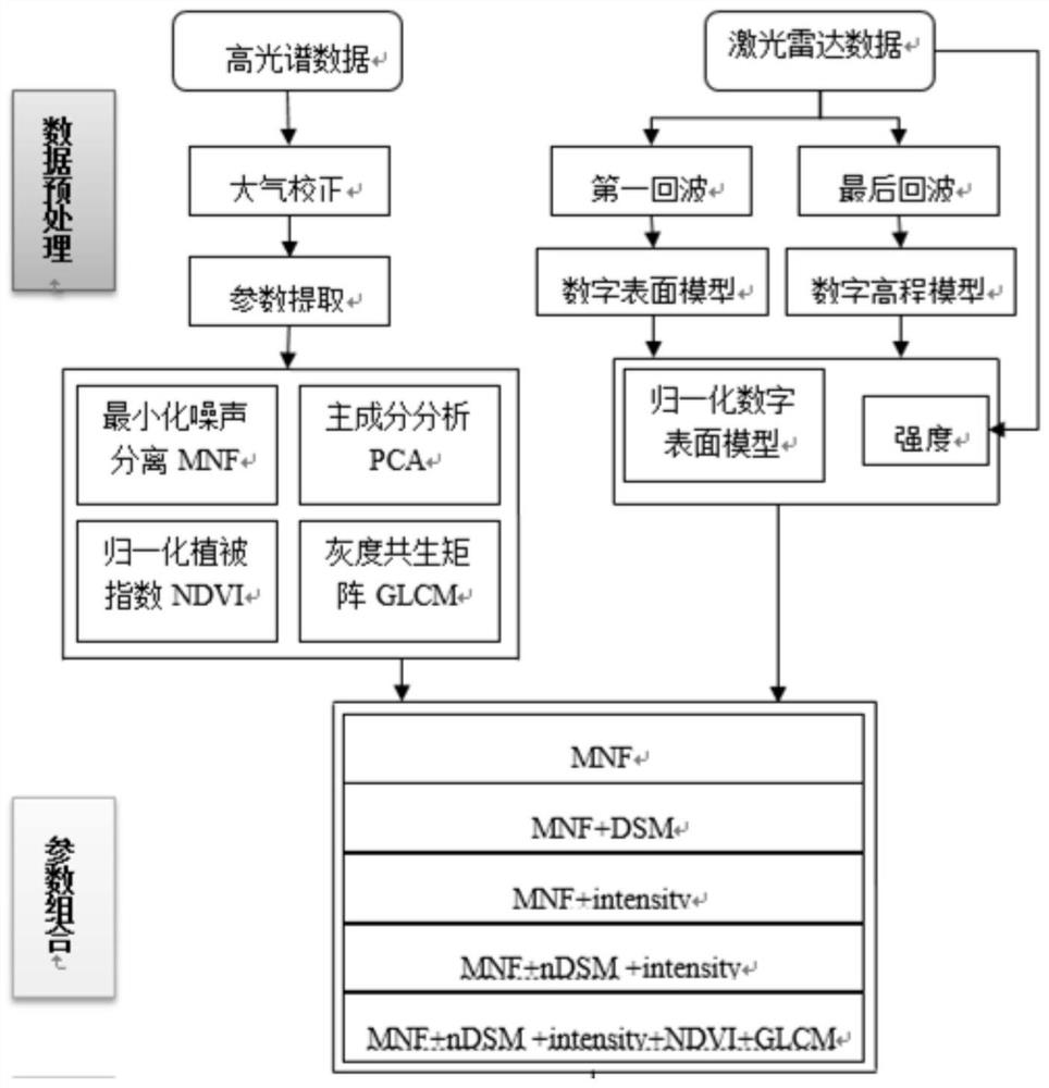 A Method for Geological Hazard Analysis of Transmission Lines Based on Remote Sensing Data Fusion