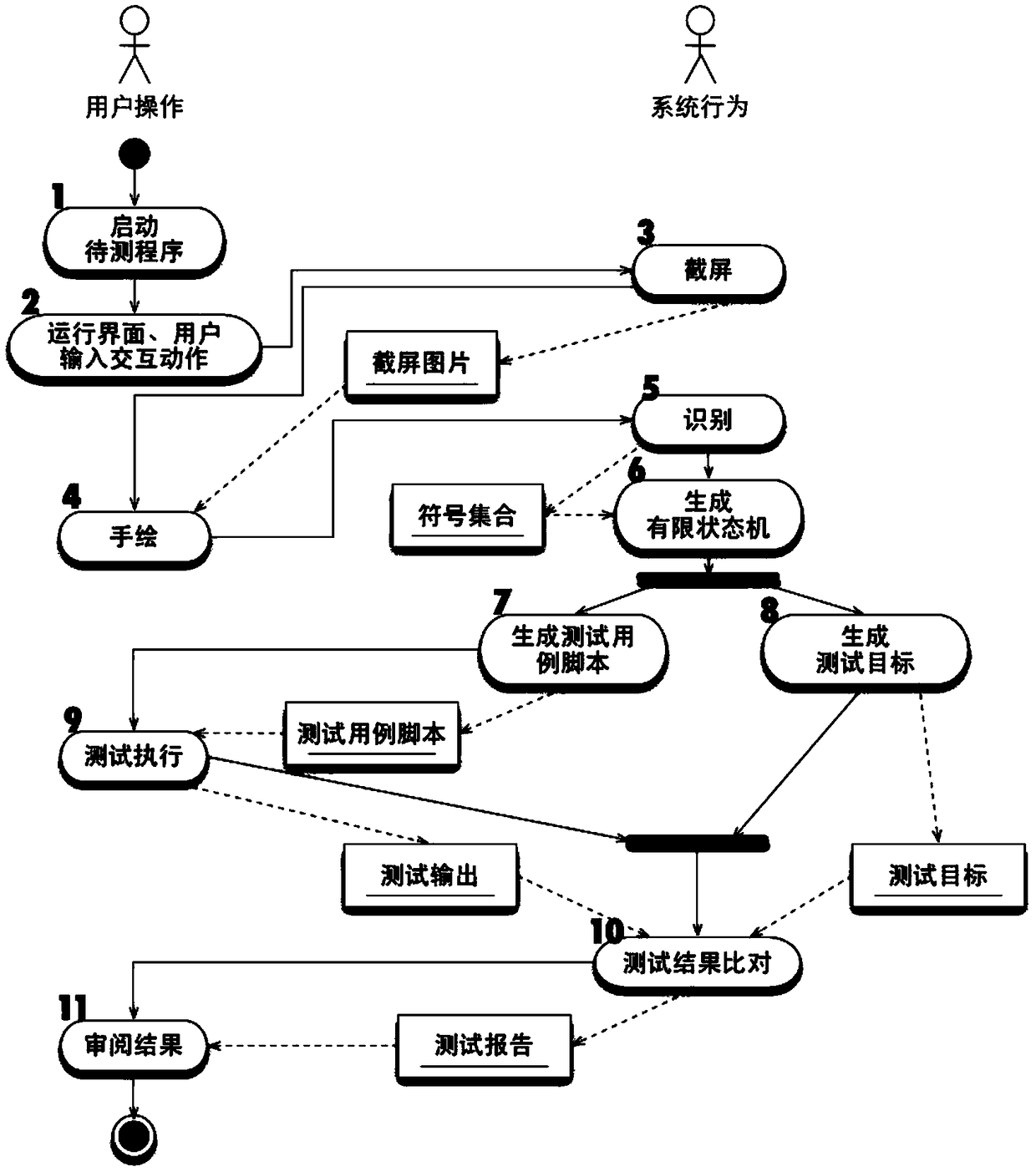 A Method of Generating Test Cases for Graphical Interface Based on Hand-drawn Recognition