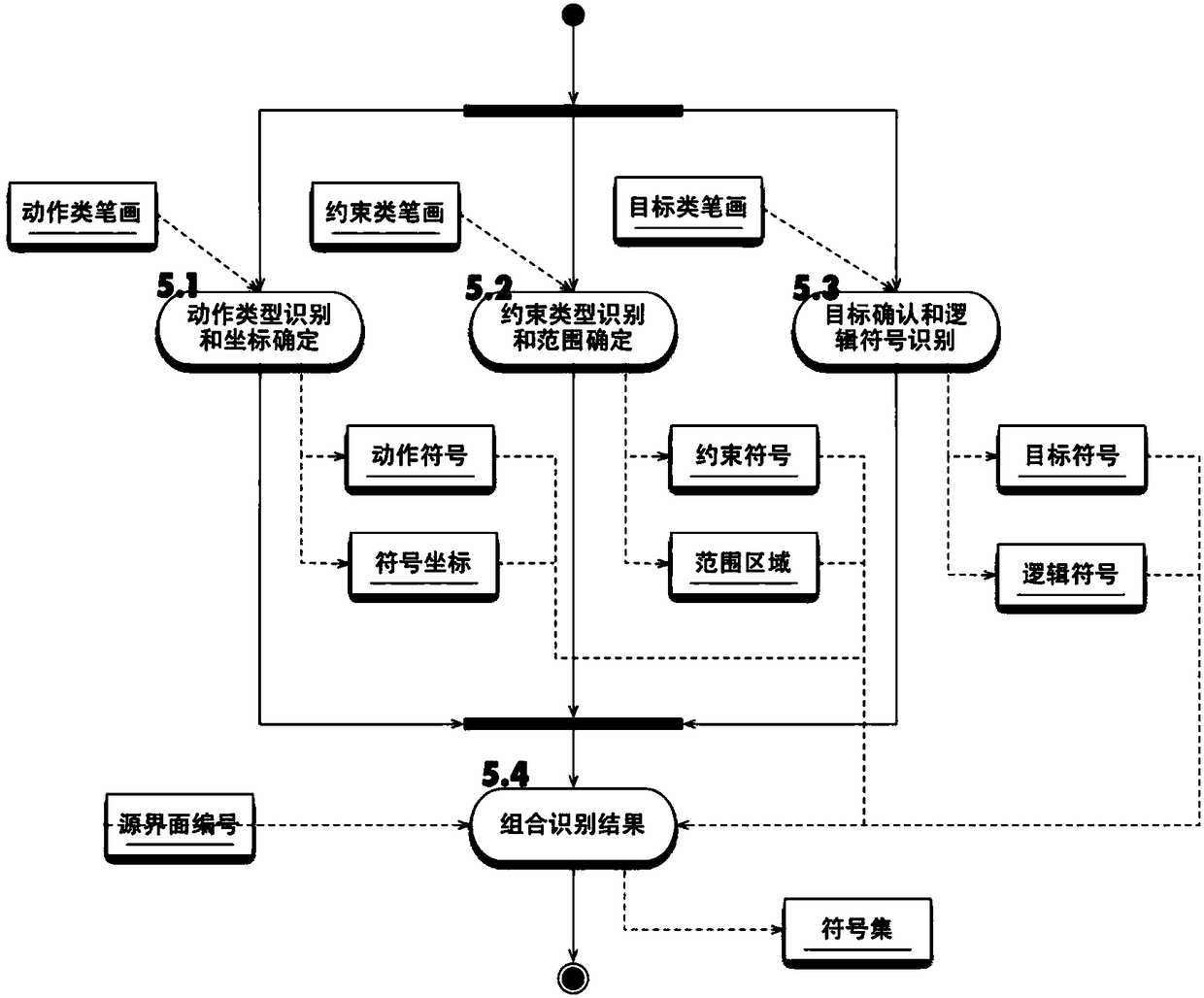 A Method of Generating Test Cases for Graphical Interface Based on Hand-drawn Recognition