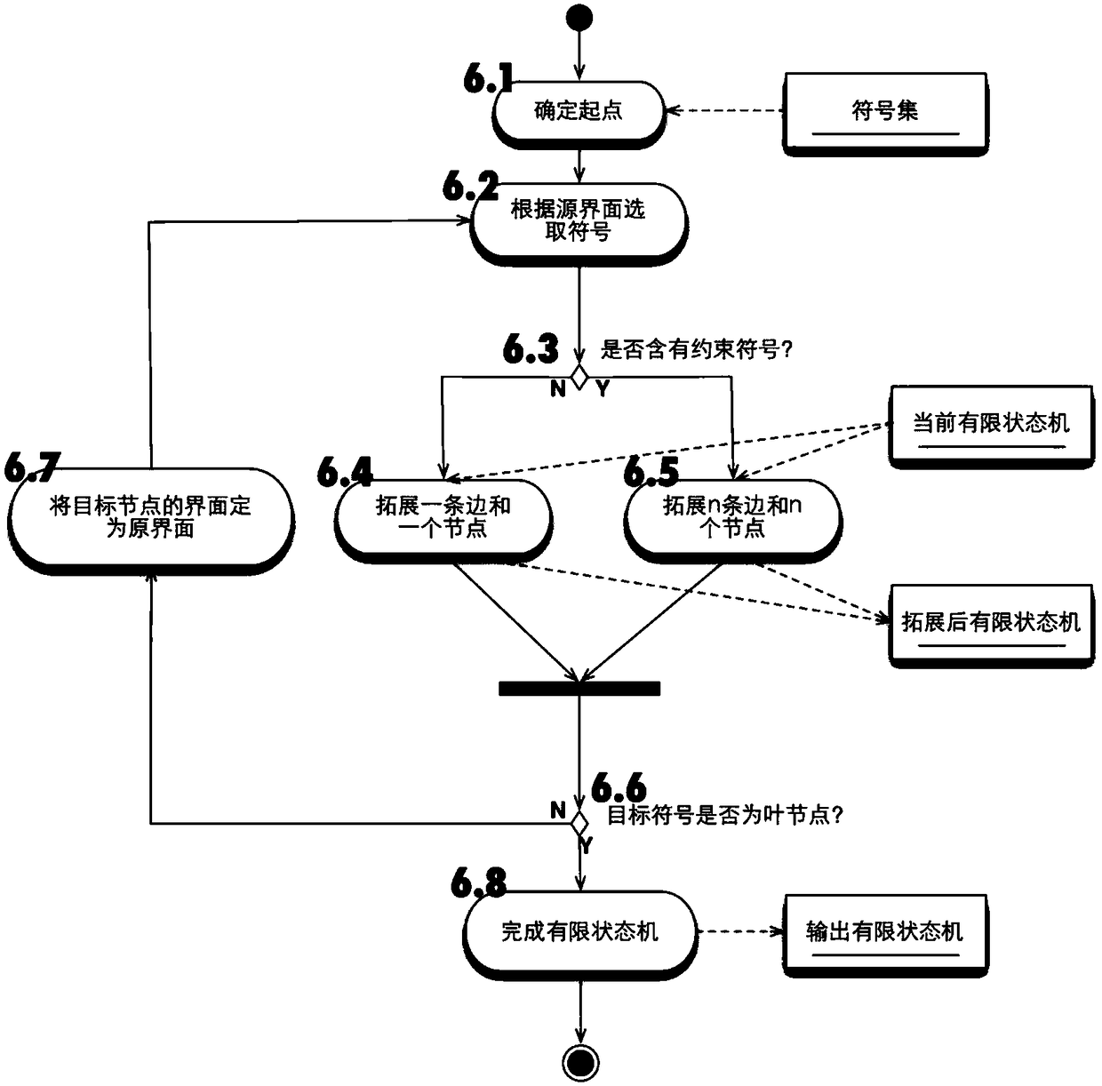 A Method of Generating Test Cases for Graphical Interface Based on Hand-drawn Recognition