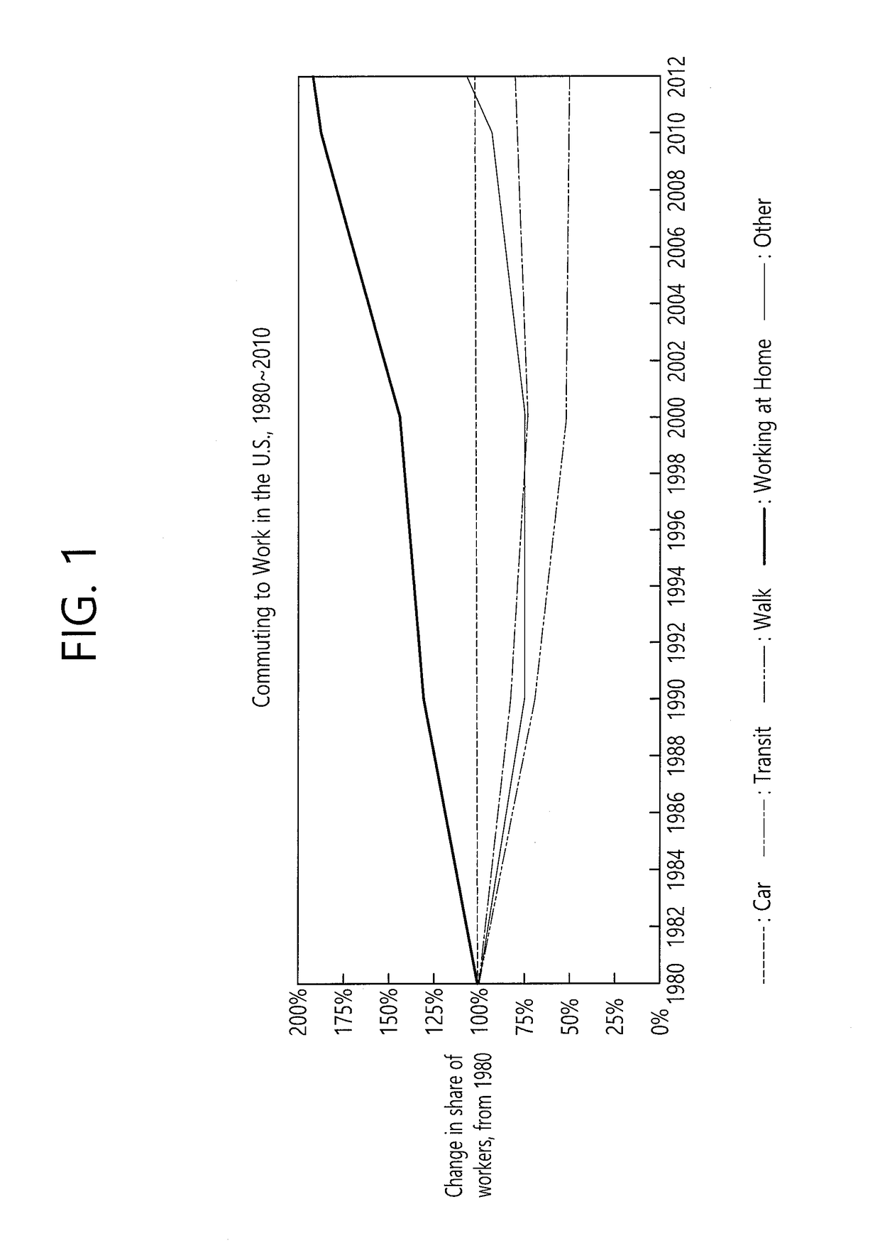 Method and apparatus of drm systems for protecting enterprise confidentiality