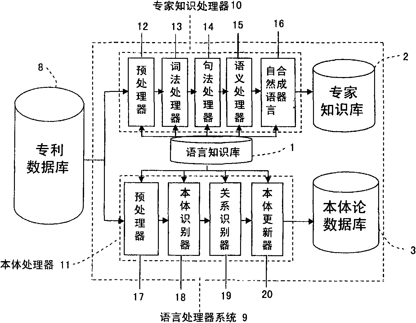 System and method for automatically analyzing patent text