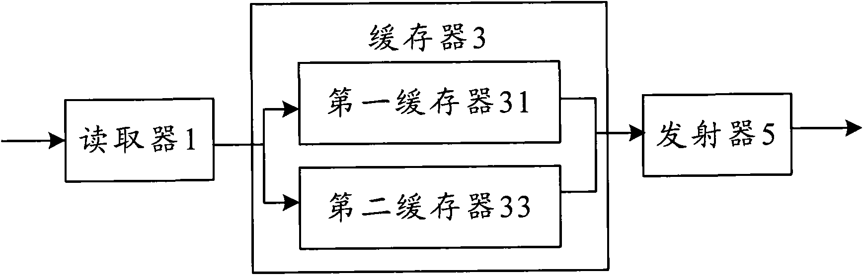 Direct memory access controller and data transmission method