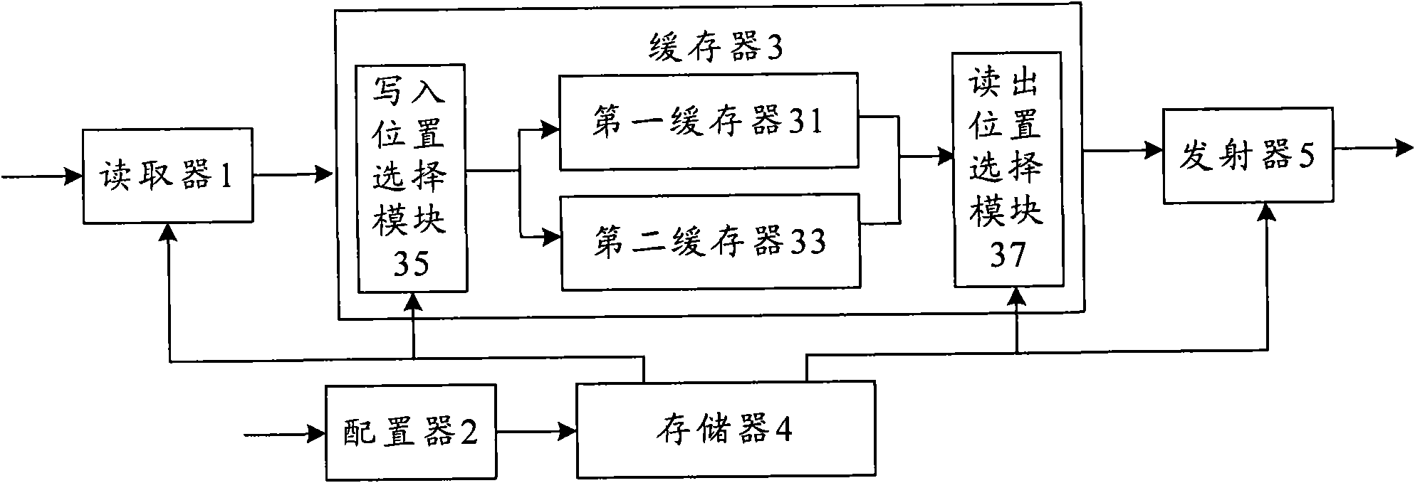 Direct memory access controller and data transmission method